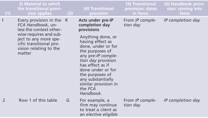 Table 1: Transitional provisions applying across the FCA Handbook and Technical Standards