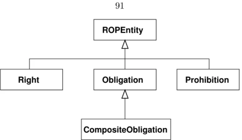 Figure 6.4: Descendants of the class ROPEntity