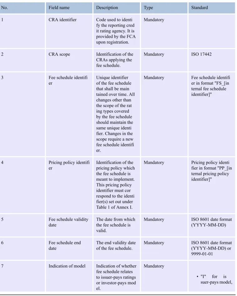 Table 2 Reporting of fee schedules per rating class in force and subsequent material updates