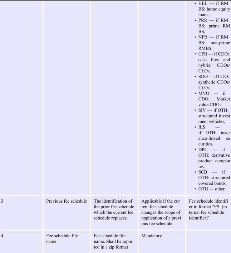 Table 3 Reporting of fee programmes per rating class in force and subsequent material updates
