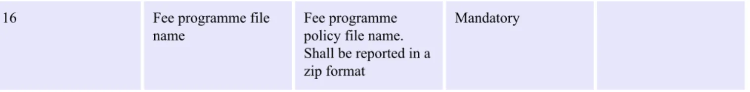 Table 4 Reporting of pricing procedures in force and subsequent material updates