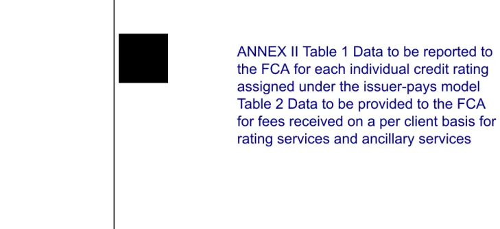 Table 1 Data to be reported to the FCA for each individual credit rating assigned under the issuer-pays model