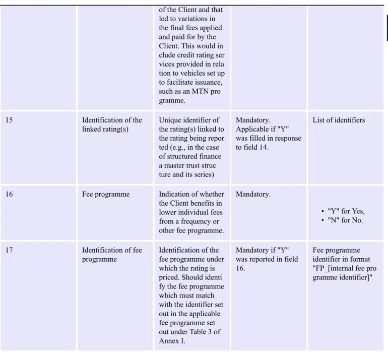 Table 2 Data to be provided to the FCA for fees received on a per client basis for rating services and ancillary services