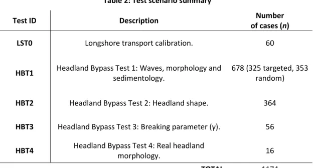 Table 2: Test scenario summary 