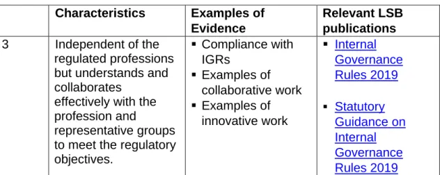 Figure 2: Well-led Standard, Characteristic 3  Characteristics  Examples of 