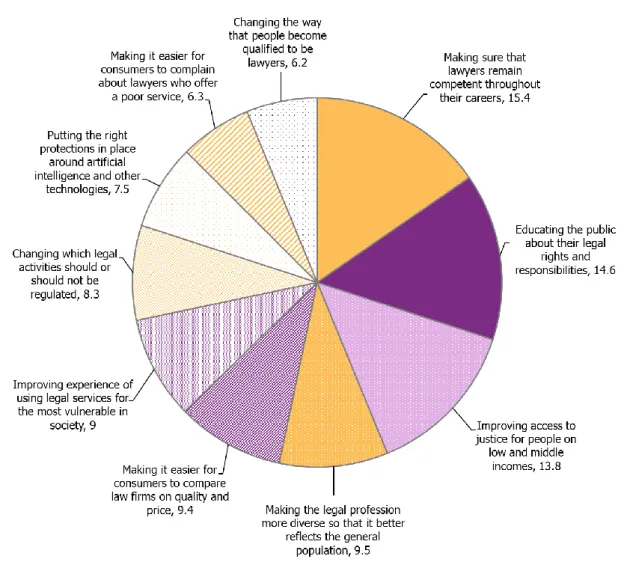 Figure 1: Pie chart showing average (mean) number of points allocated to each hot topic out of 100  points in total