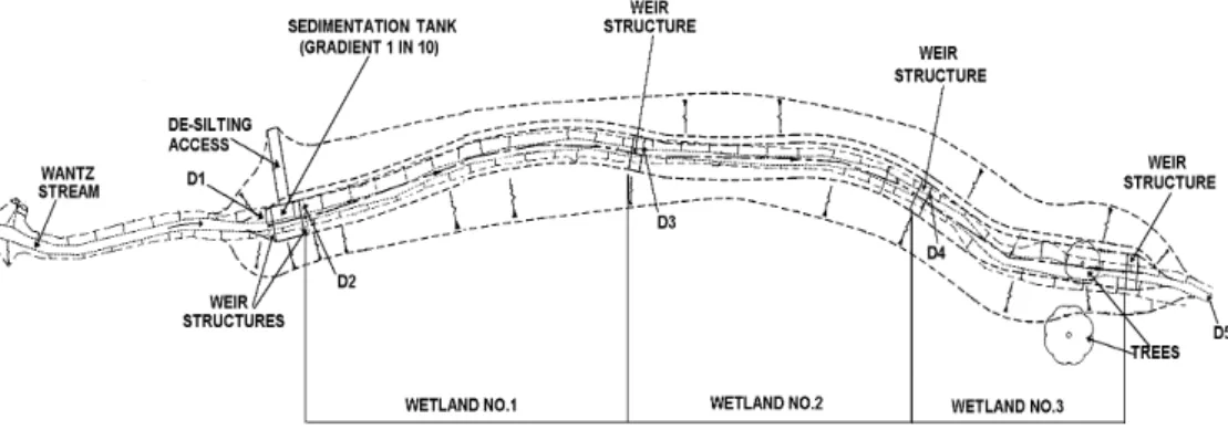 Figure 1.1a.  SF Constructed Wetland Design (R Wantz, Dagenham,  E London.)