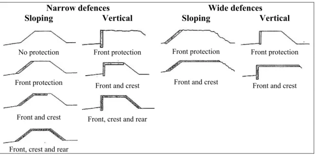 Figure 9 Example of classification based on defence width and crest and rear slope protection (Environment Agency, 1997)