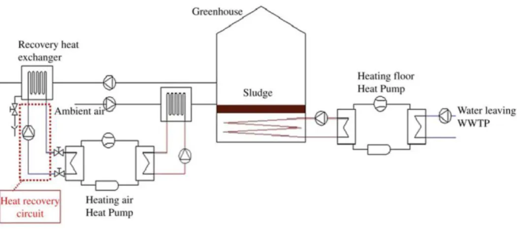 Figure 2-3 : Schematic diagram of Modelling of a solar and heat pump sludge  drying system 