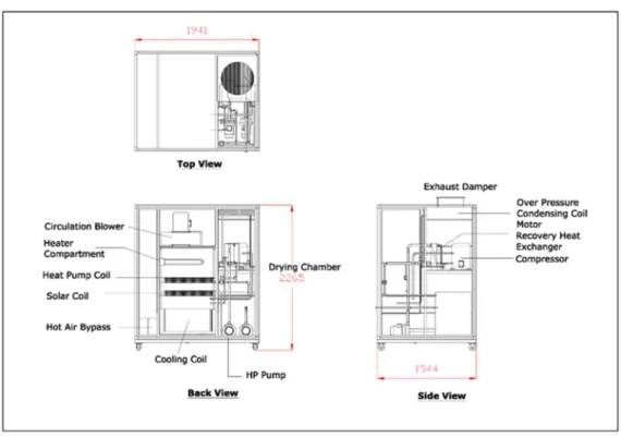 Figure 3-4: General layout and overall dimension of the prototype heat pump dryer 