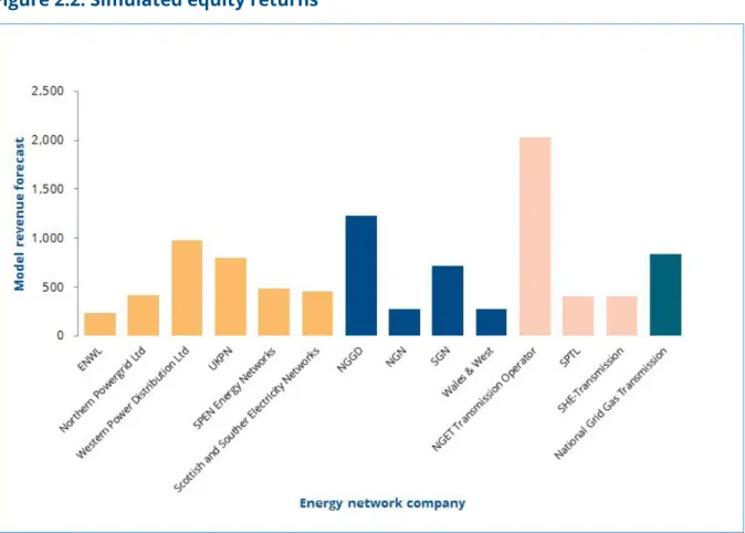 Figure 2.2: Simulated equity returns 
