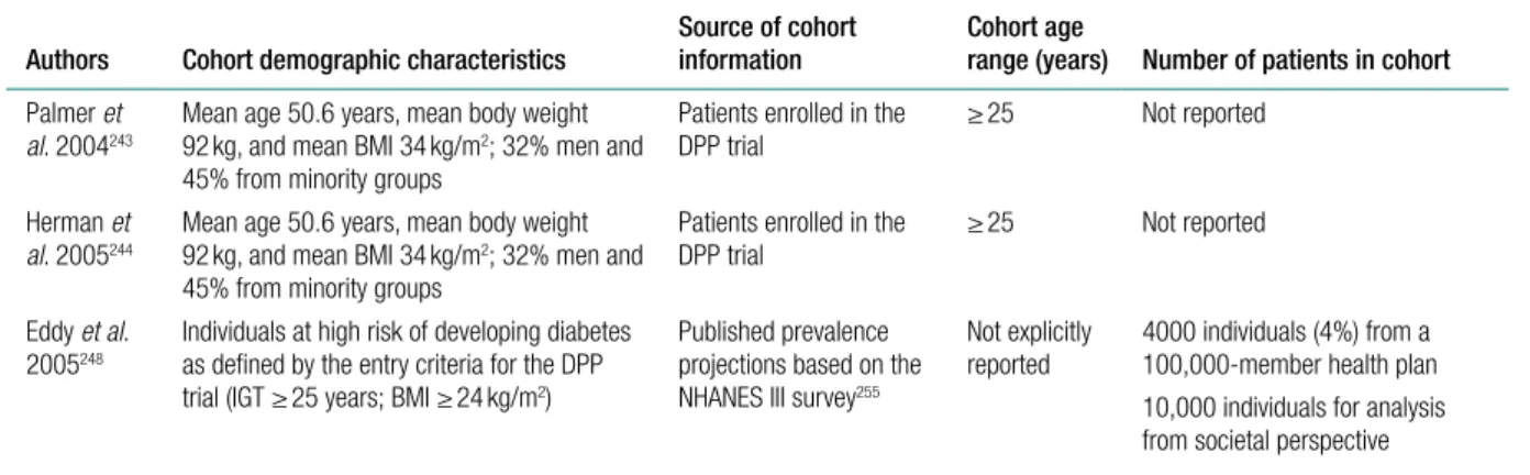 TABLE 6  Cohort information used in the reviewed prevention models Authors Cohort demographic characteristics Source of cohort 