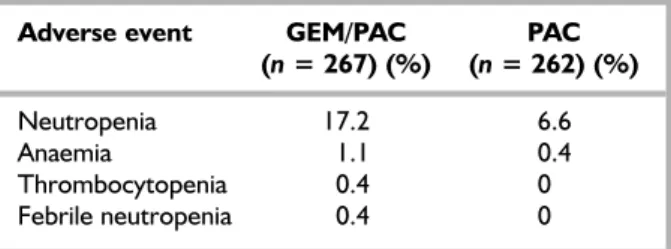 TABLE 4 Adverse events