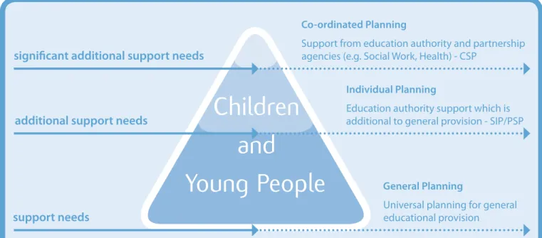 Figure 1 illustrates this integrated planning model.