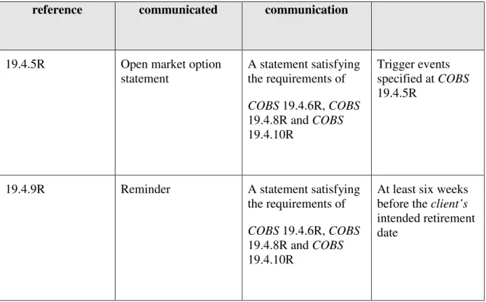 Table 2: Requirements for other communications 