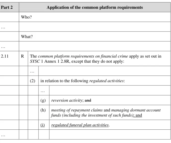 Table A: Application of the common platform requirements in SYSC 4 to SYSC 10 