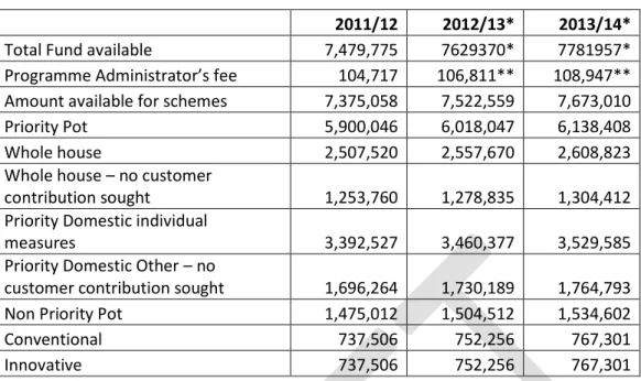 Table 2.1 – NISEP funding (adjusted for inflation) 