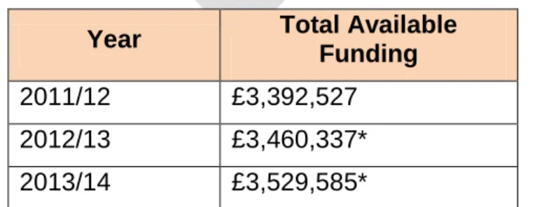 Table 2.3 illustrates the maximum funding available for individual measures in  qualifying homes over this and the next three years