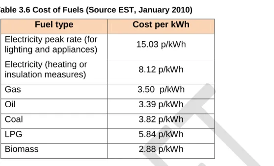 Table 3.6 Cost of Fuels (Source EST, January 2010)  Fuel type  Cost per kWh  Electricity peak rate (for 