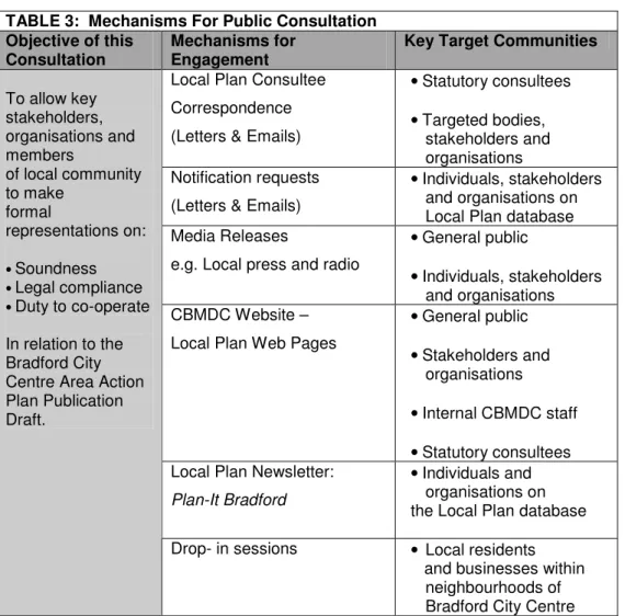 2.7  Table 3 sets out the key mechanisms which will be used during the consultation stage and who  the target audience would be