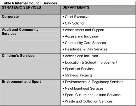 Table 6 Internal Council Services 
