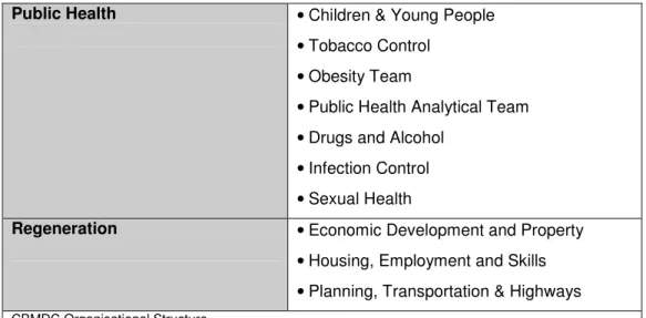 Table 7 Key Strategic Partnerships – Bradford District Partnership (BDP) 