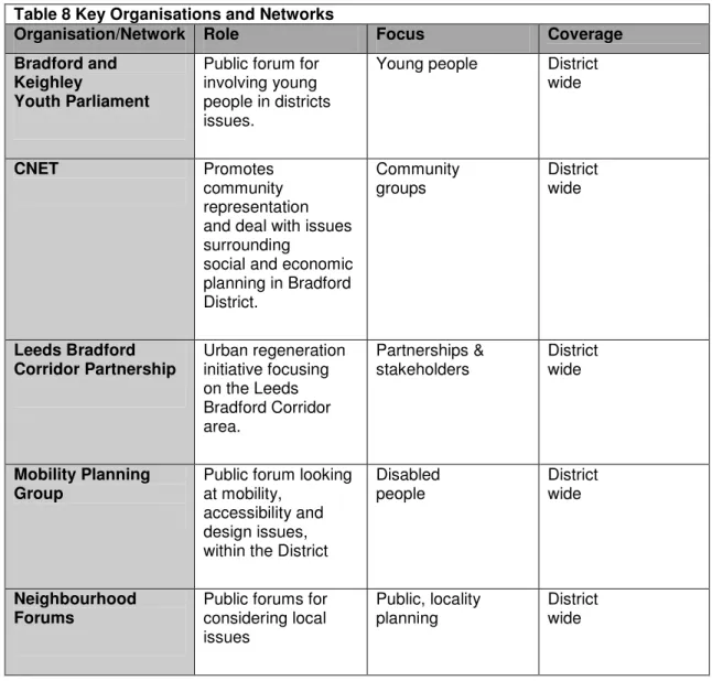 Table 8 Key Organisations and Networks 