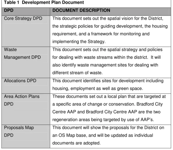 Table 1  Development Plan Document 