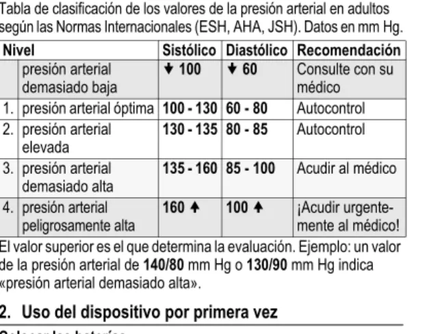 Tabla de clasificación de los valores de la presión arterial en adultos  según las Normas Internacionales (ESH, AHA, JSH)