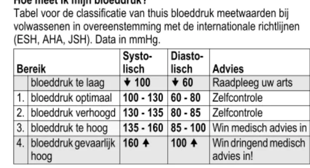 Tabel voor de classificatie van thuis bloeddruk meetwaarden bij  volwassenen in overeenstemming met de internationale richtlijnen  (ESH, AHA, JSH)