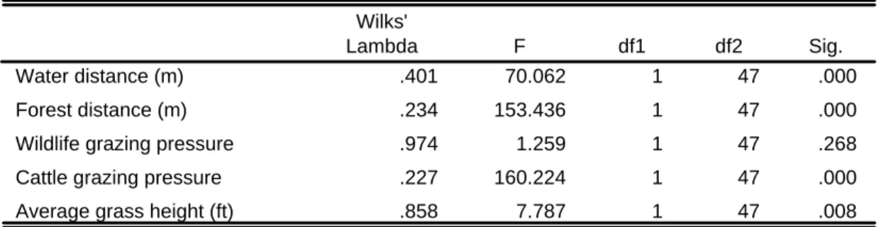 Table 13 contains Wilks