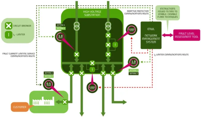 Figure B1.1: Overall system diagram 