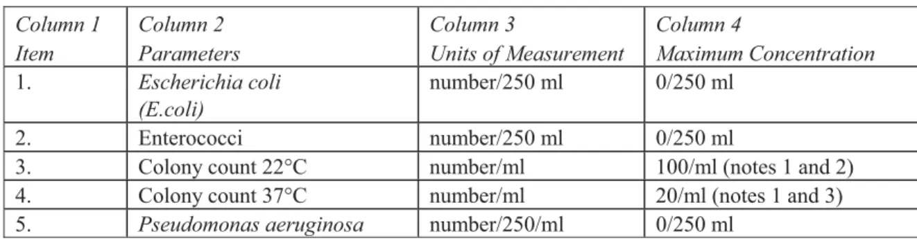 Table D  Column 1  Item 