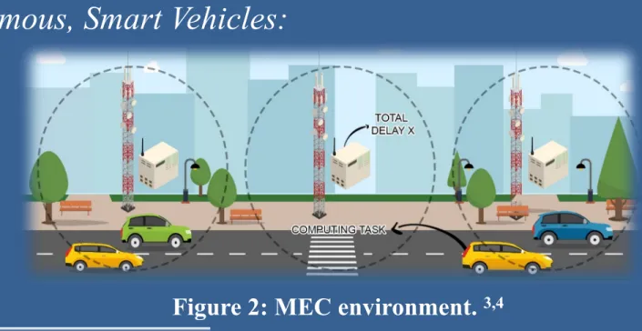 Figure 2: MEC environment.  3,4