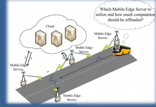 Figure 3: Centralised offloading.  5,6
