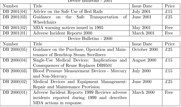 Table 14.5: Pricing Policy for Recent MDA Device Bulletins