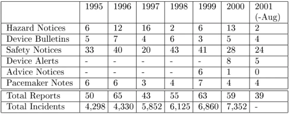 Table 14.1: Annual Frequency of Publications by the UK MDA