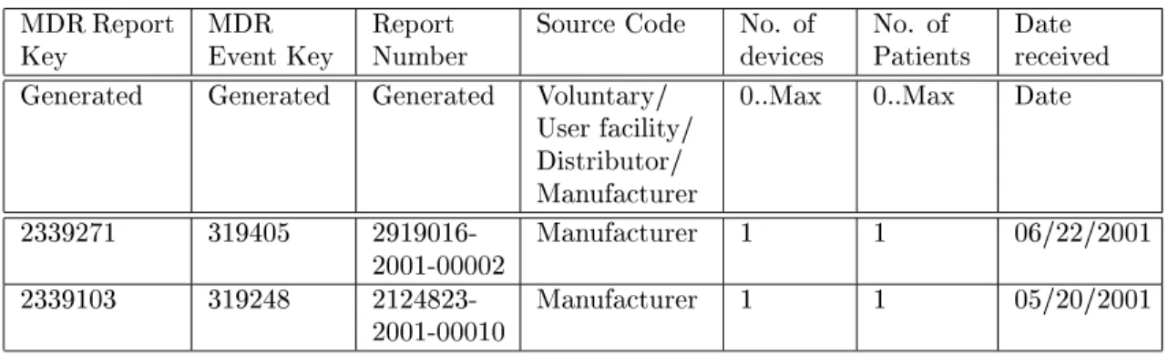 Table 14.10 provides more details about the report identication information that is held in the