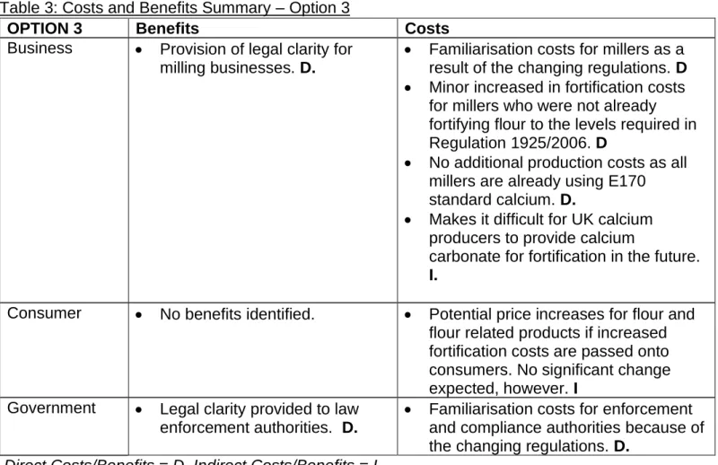 Table 3: Costs and Benefits Summary – Option 3 
