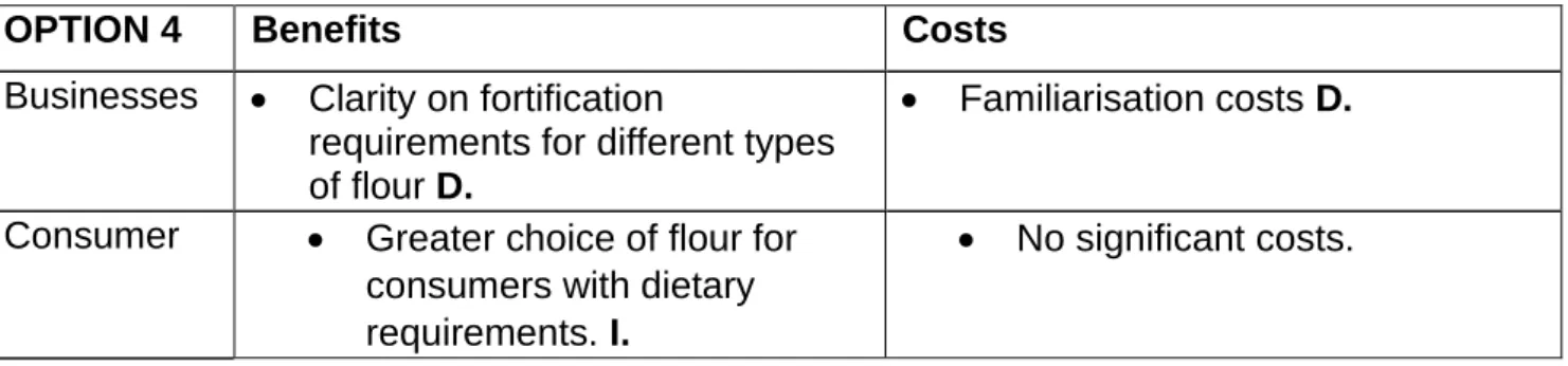 Table 4: Costs and Benefits Summary – Option 4 