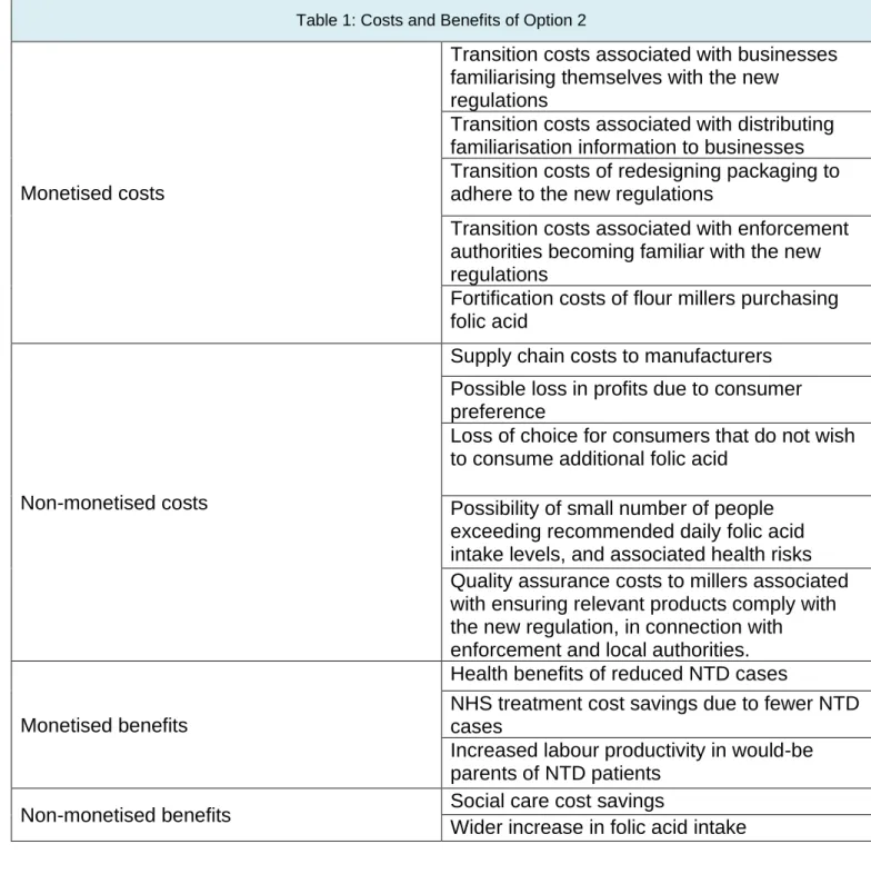Table 2: Key assumptions used in analysis Table 1: Costs and Benefits of Option 2