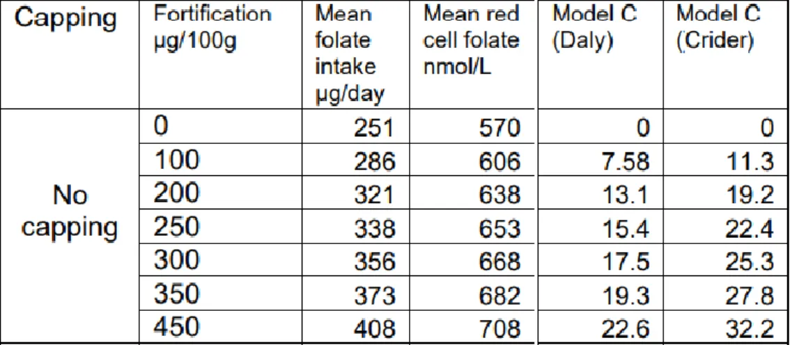 Table 10: Split of NTD Cases and Estimated Prevented Cases 