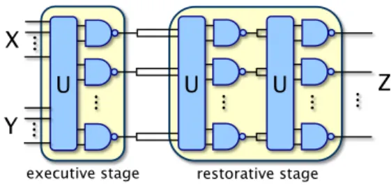 Fig. 3.2 An example of a NAND multiplexing unit with one restorative stage (M=1).