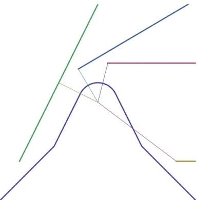 Figure 5.1. The domain V , four half-lines L + t ⊂ V , and their distances to the origin