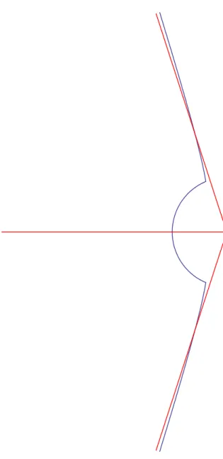 Figure 5.3. Truncated region in the x-plane, to the left of the curved boundary