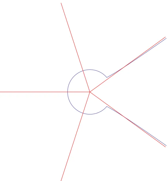 Figure 5.4. Triply truncated region in the x-plane, to the left of the curved boundary