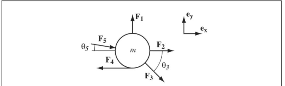 Fig. 4.1 A typical free-body diagram.