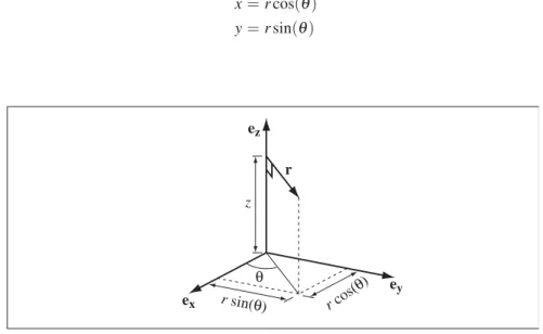 Fig. 2.9 Converting from cylindrical coordinates to Cartesian coordinates.