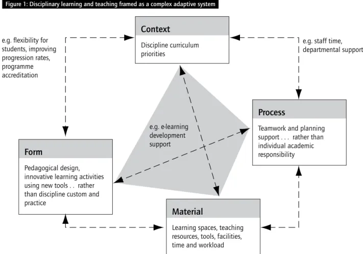 Figure 3 shows the intended version of  the process. In both pilots it proved  impossible to arrange for the academic staff  involved to be available for  two consecutive days