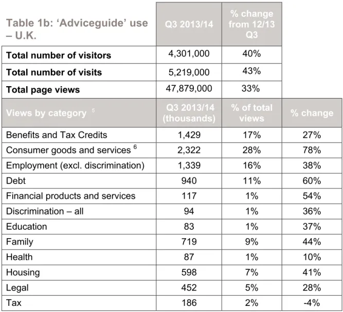 Table 1b: ‘Adviceguide’ use 